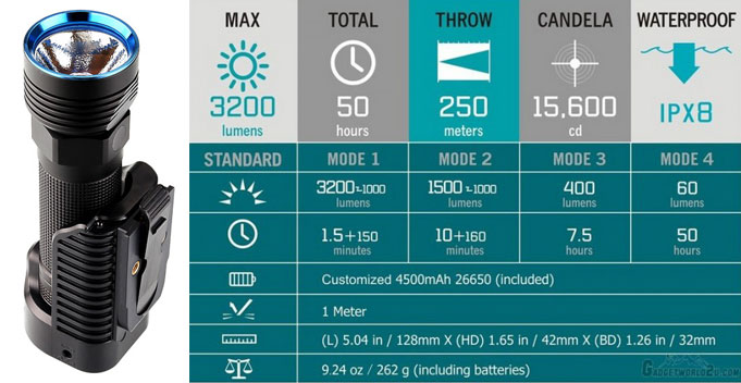 lampe olight R50 Seeker